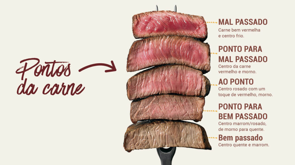 outback bangu ponto carne