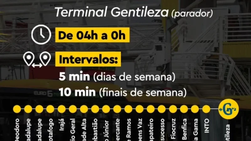 Vai ter BRT da Zona Oeste ao Centro e de volta
